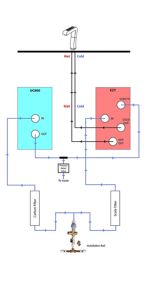 EZY-tap-7800-chilled-hot-water-counter-tap-installation-drawing